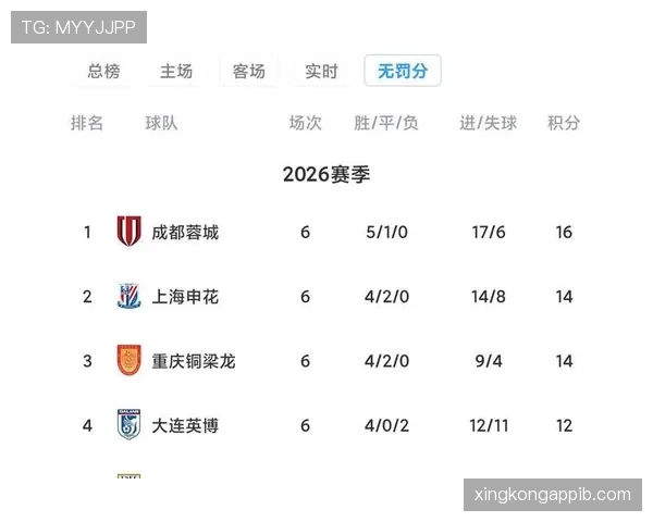 上海申花战绩稳健，但争冠实力真的足够吗？