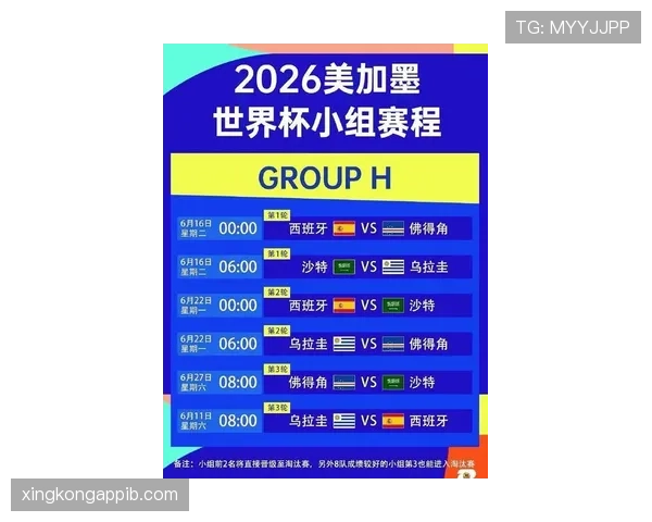 2026世界杯48支球队分12个小组的赛制规则与晋级方式