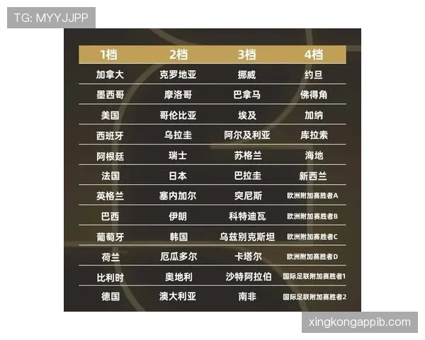 2026世界杯48队分12个小组的赛制规则及晋级方式详解