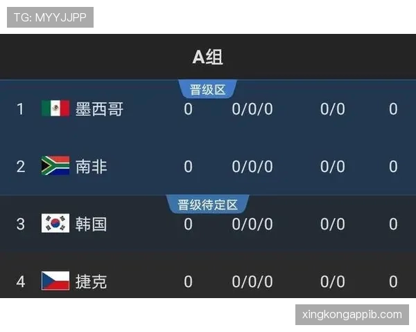 乌拉圭2026世界杯小组赛赛程预测及出线形势分析 乌拉圭2026世界杯小组赛赛程预测及出线形势分析